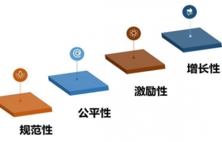 薪酬績效設(shè)計主要體現(xiàn)在四大方面！你知道嗎？